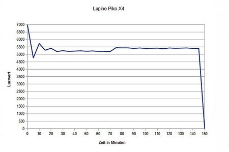 lupine_piko_x4_016-1-small.jpg