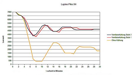 lupine_piko_x4_017-small.jpg
