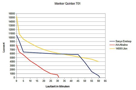 Manker Quinlan T01 015