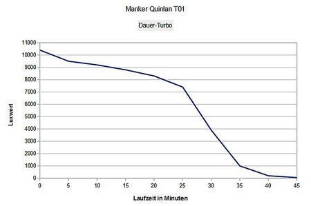 Manker Quinlan T01 016