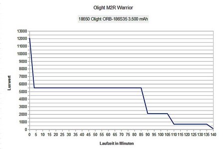 Olight M2R Warrior 020